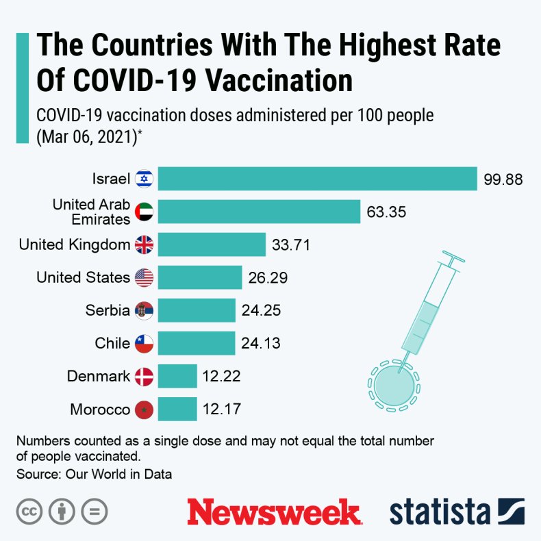 Statista del coronavirus