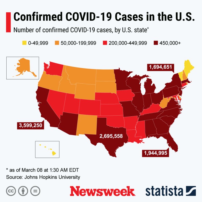 Coronavirus Statista