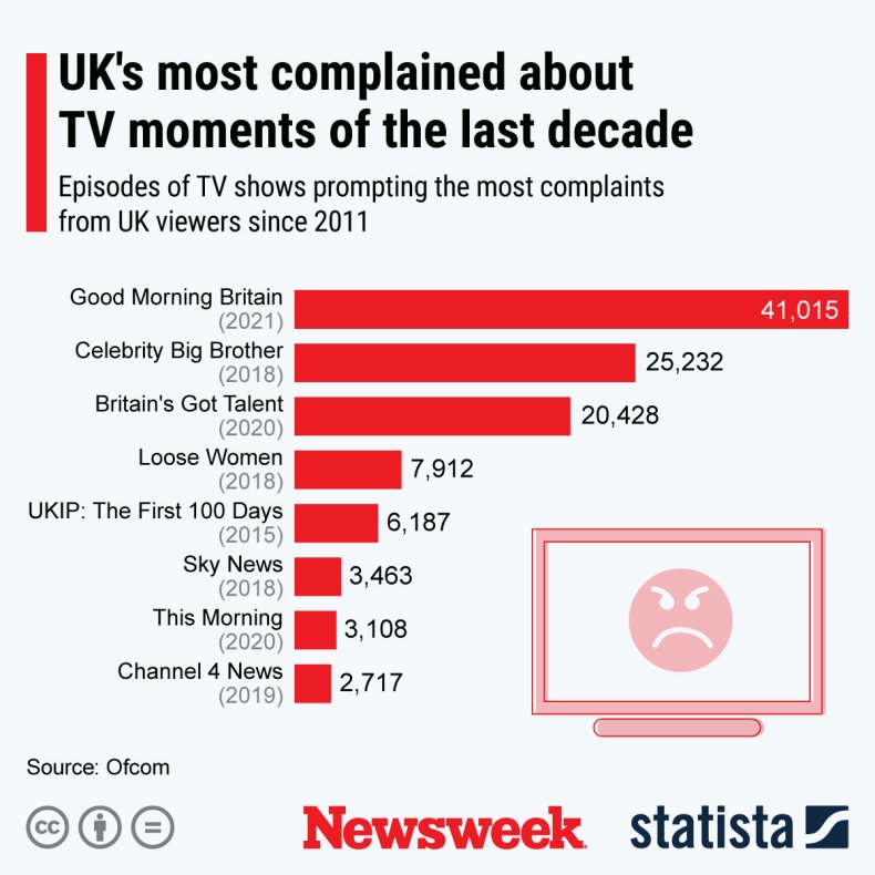 Statista
