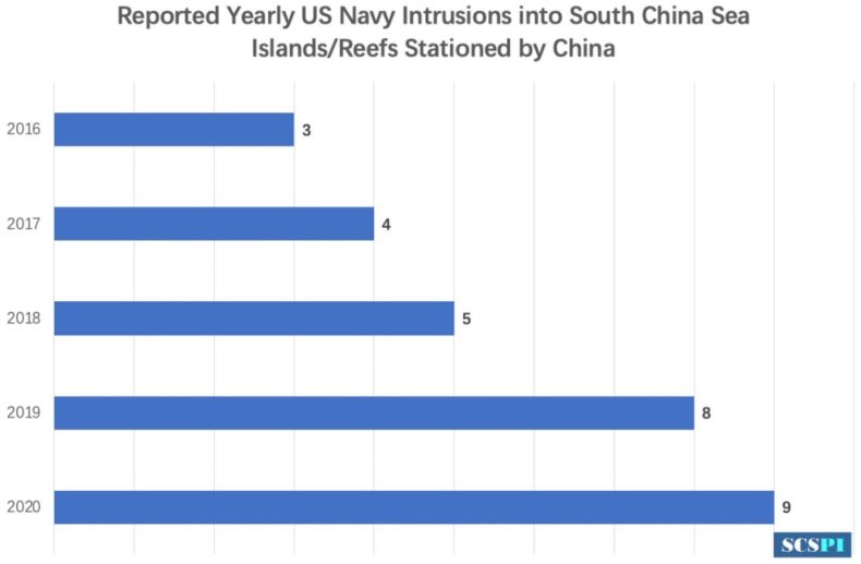 Chinese Think Tank Reports on Navy Activity