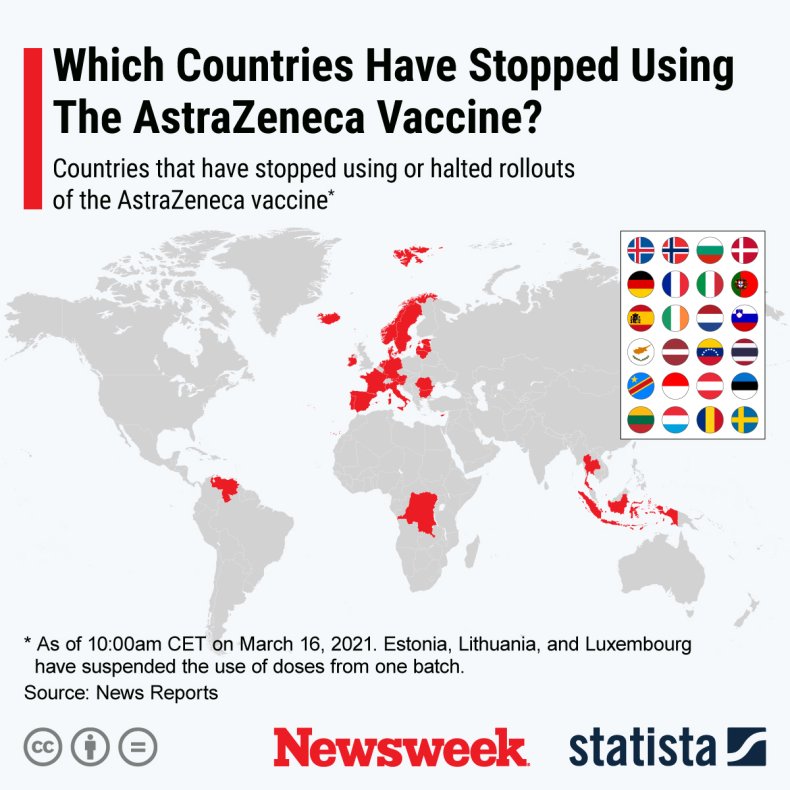 astrazeneca covid vaccine, statista, 