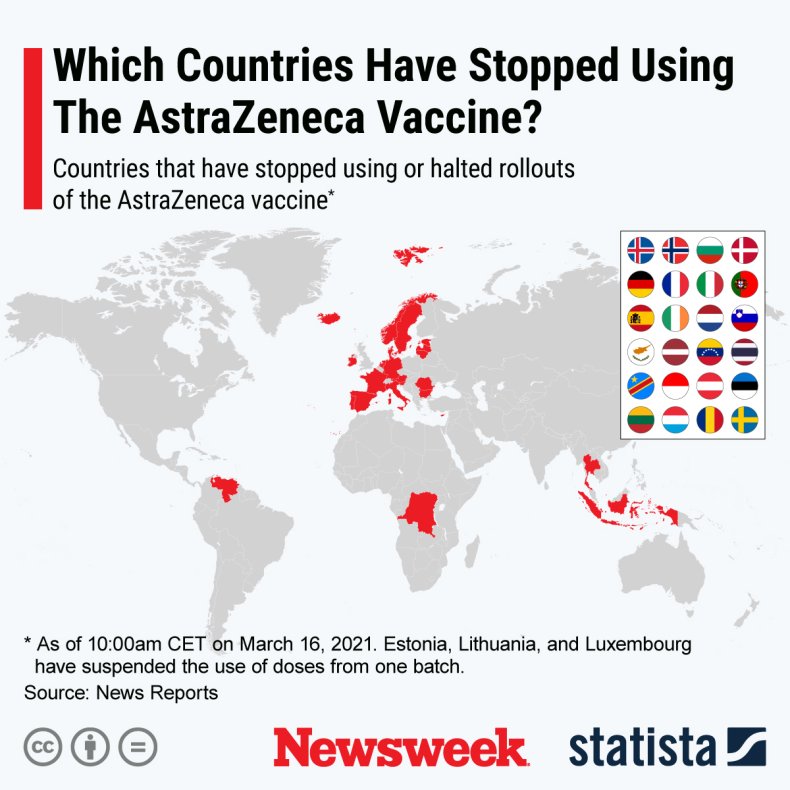 astrazeneca covid vaccine, statista,