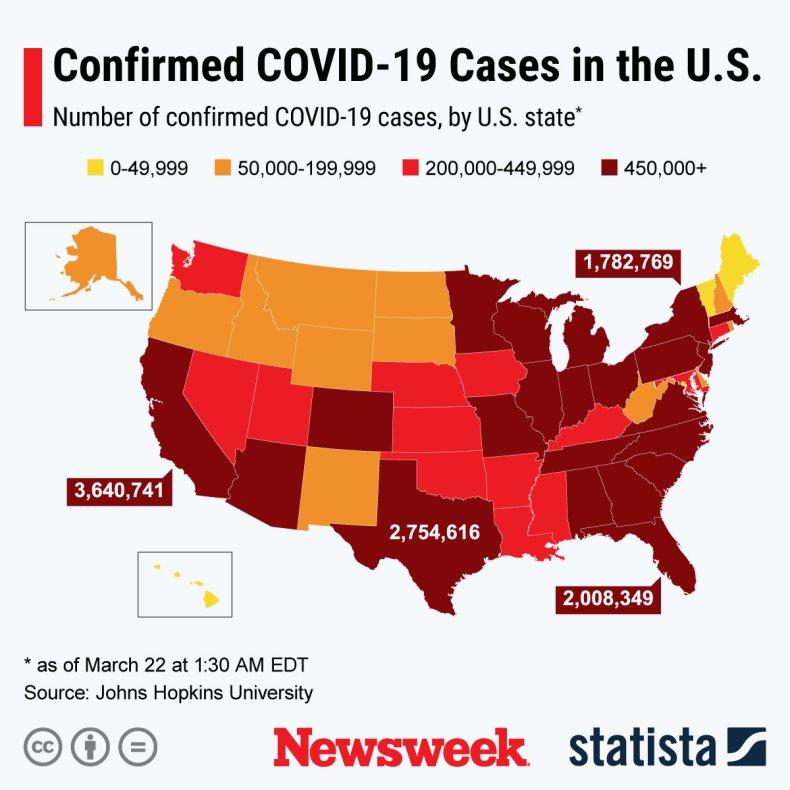 US Covid