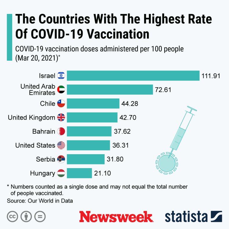 COVID vaccine 