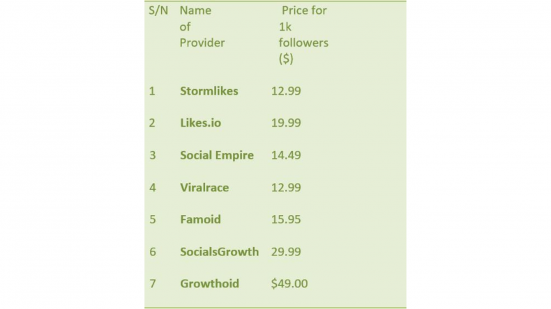 7 best sites for instagram followers