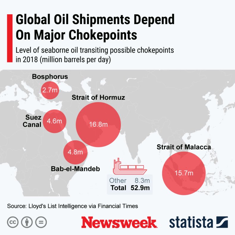 Seaborne oil transit chokepoints 2021