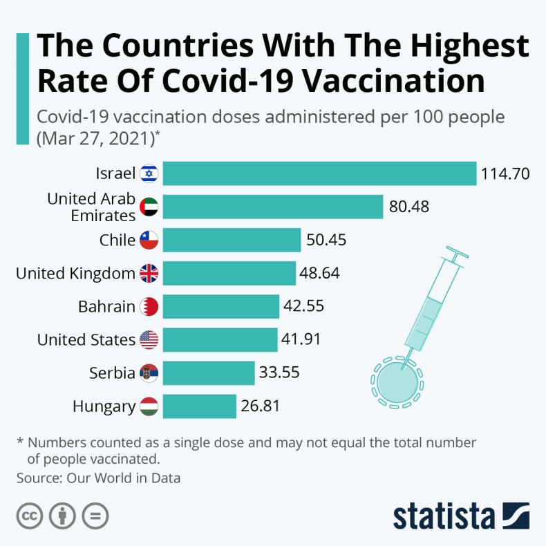 Statista graph