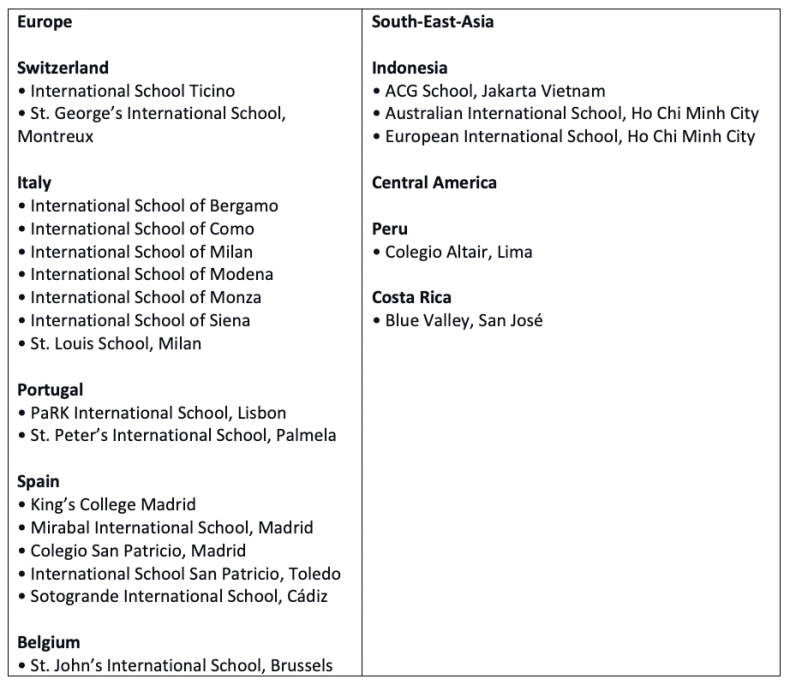 Inspired Education Group