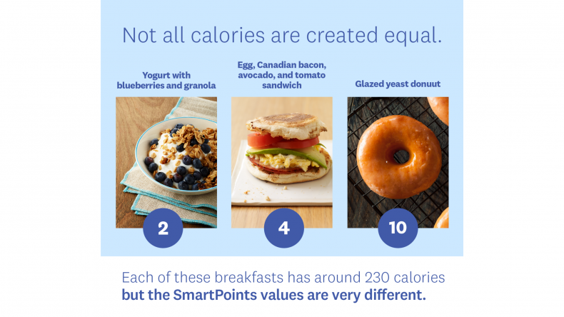 Weight Watchers