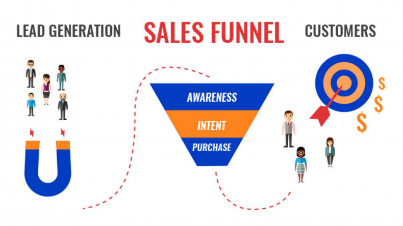 ClickFunnels