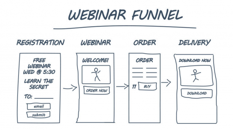 ClickFunnels