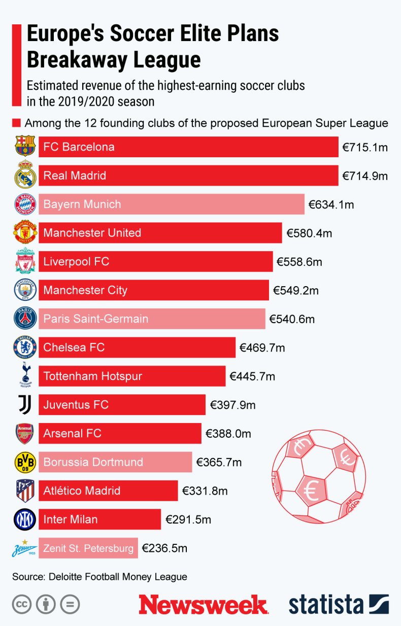 European Super League