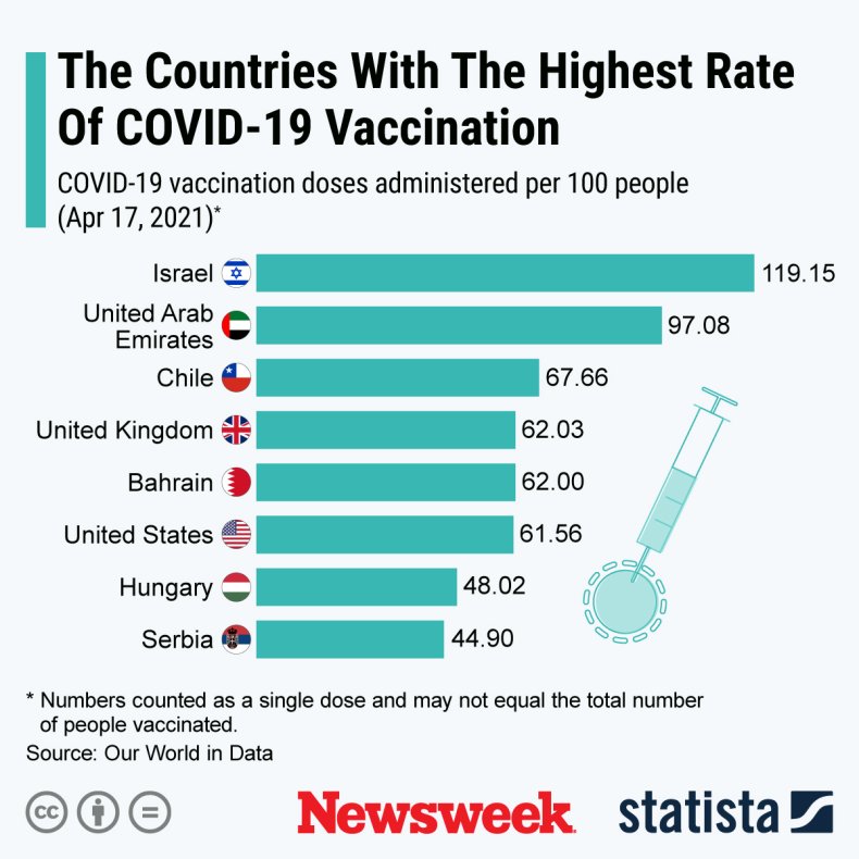 vaccini in tutto il mondo 2021