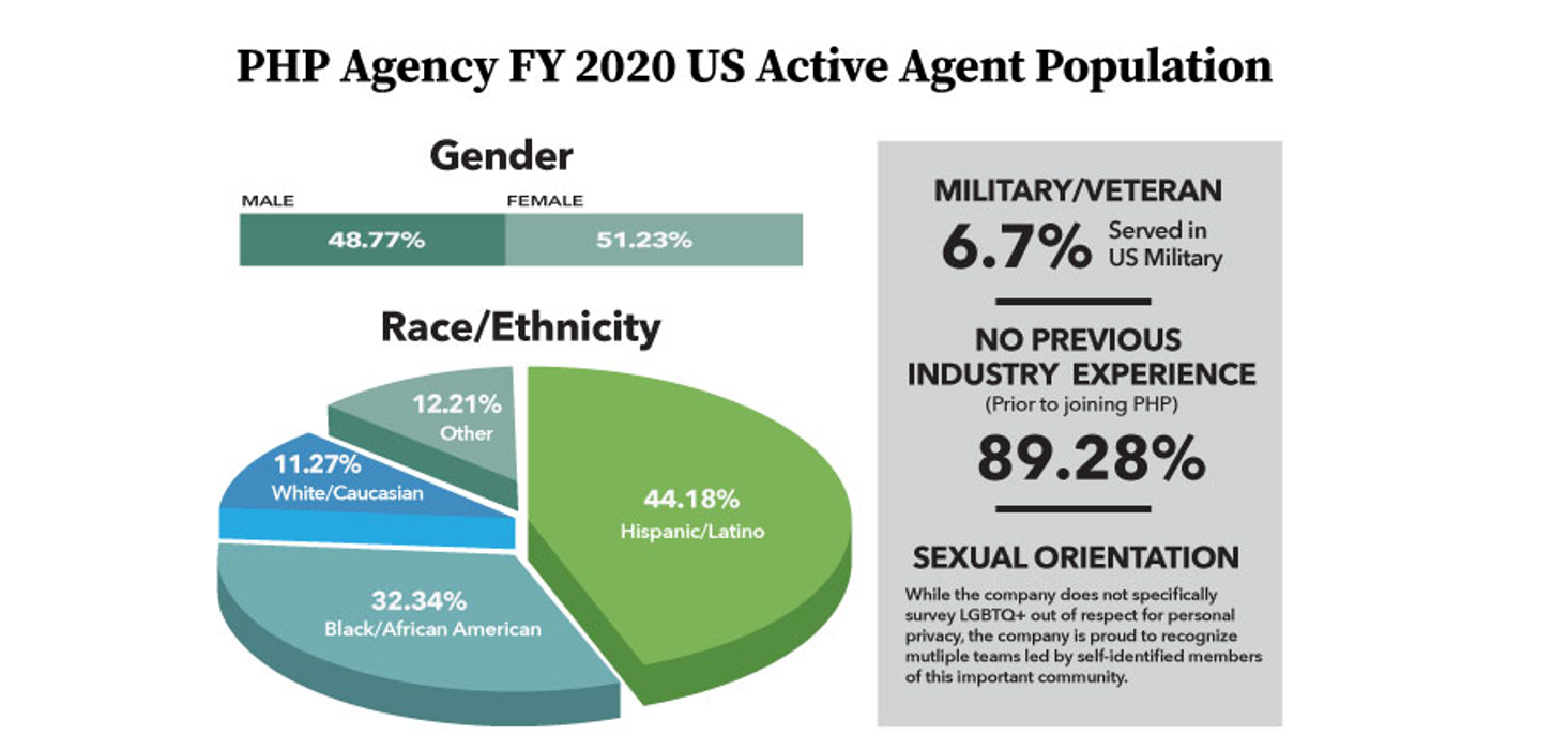 php agency mlm