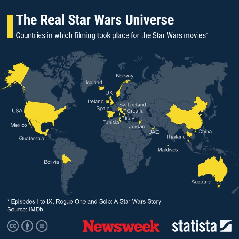 Star Wars Graphic