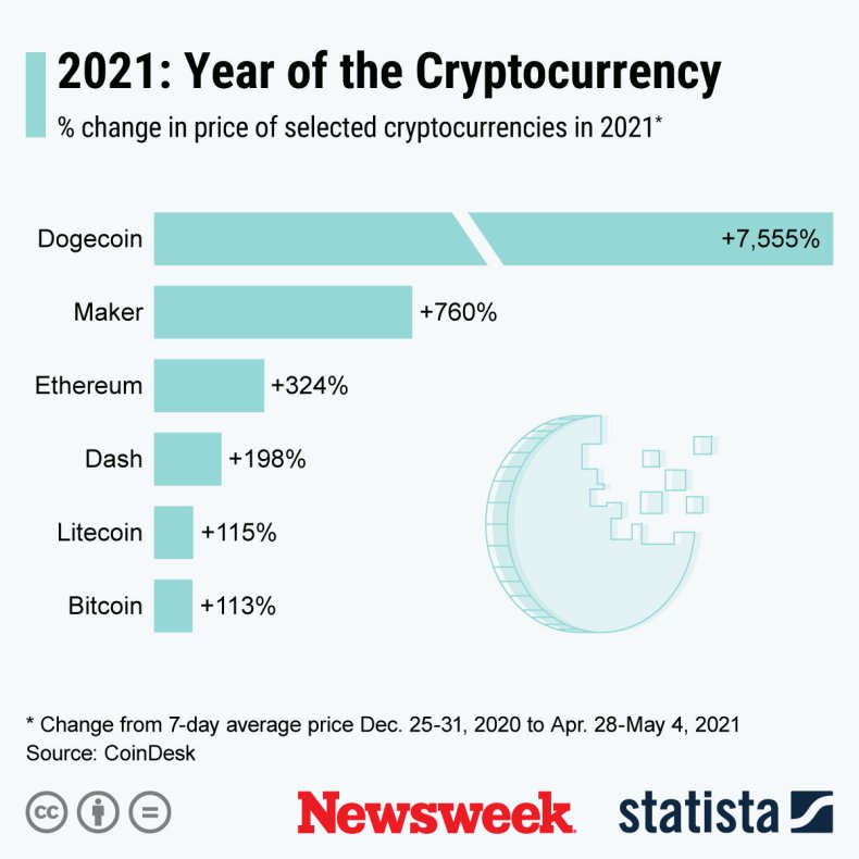 cryptocurrency-2021-price-changes.jpg?w=