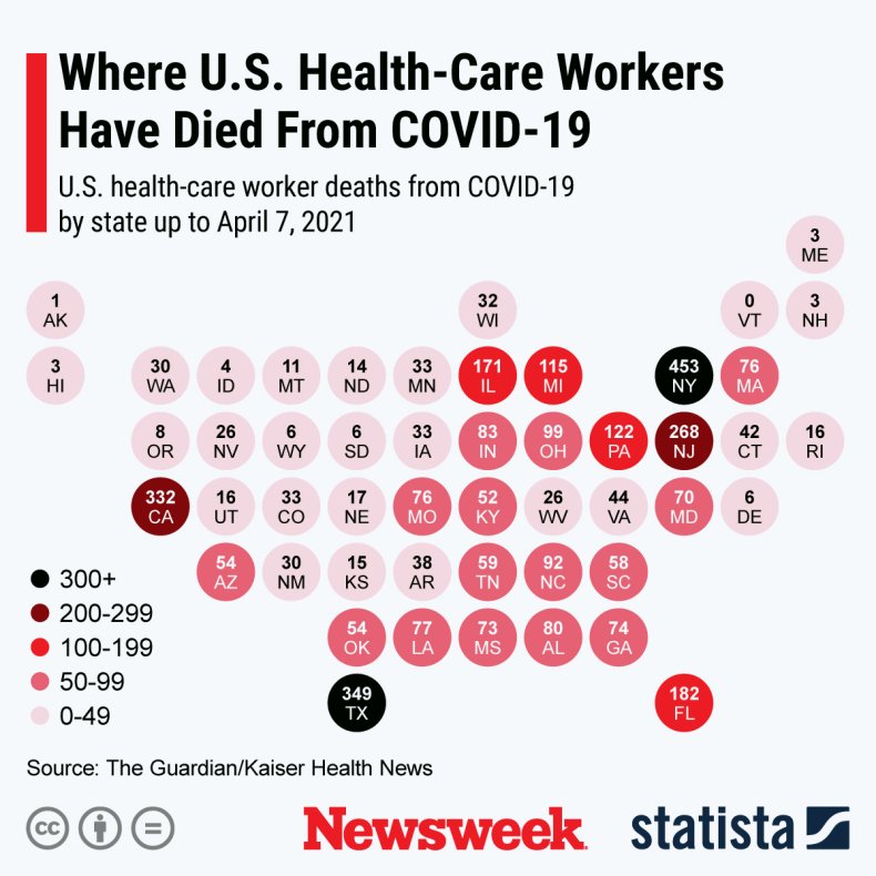 COVID-19, health-care workers, U.S., vaccine