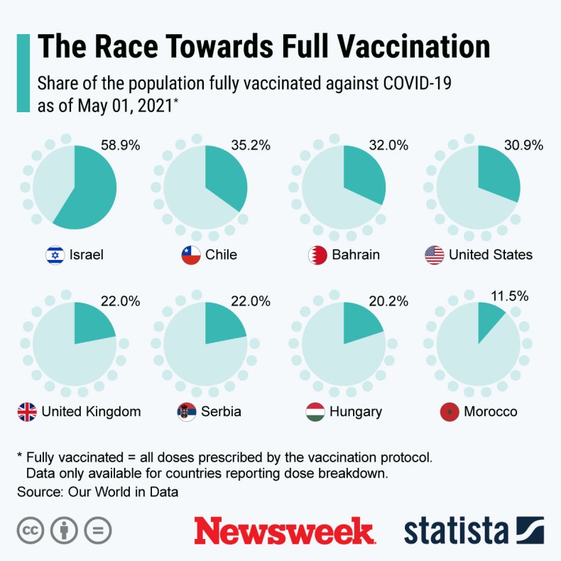COVID vaccination across the world