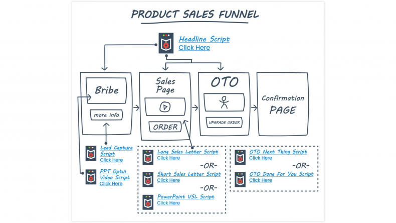 ClickFunnels