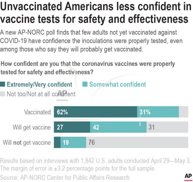 Statistics for Unvaccinated Americans