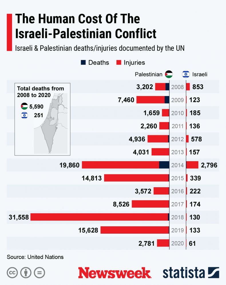 The human cost of the conflict