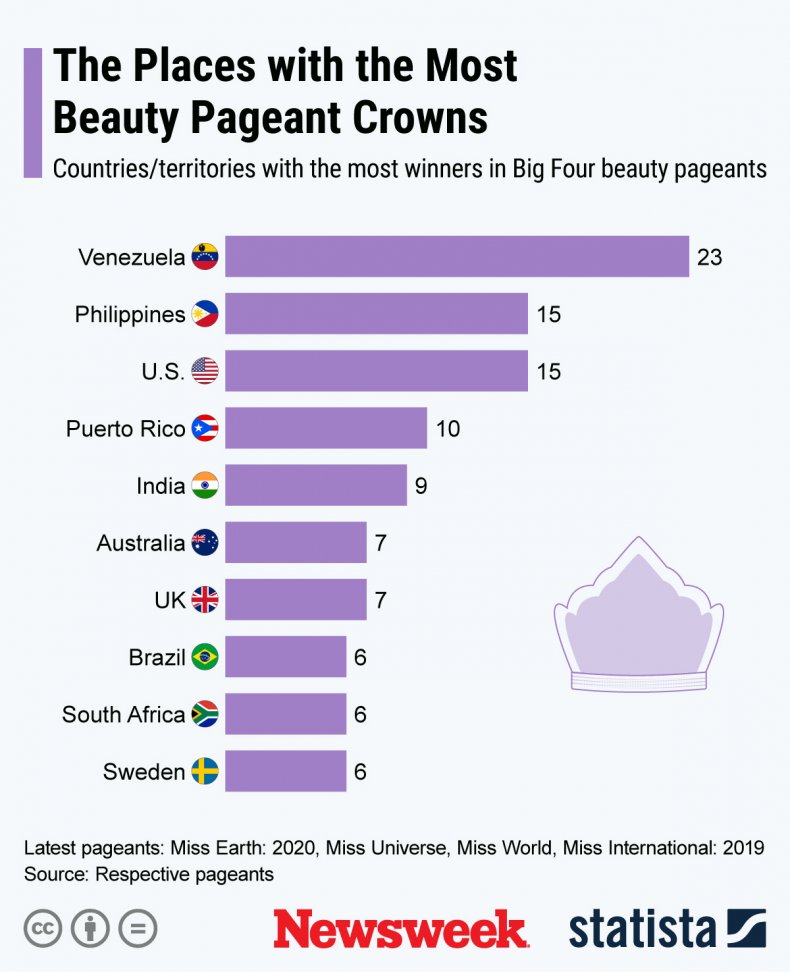 Miss Universe 21 Contestants Schedule And How To Watch Miss Universe 21 Contestants Schedule And How To Watch