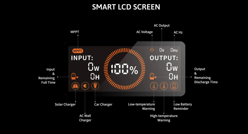 Jackery 1500 Solar Generator LCD data display