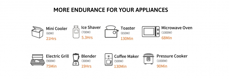 Jackery Explorer 1500 Solar Generator Appliances