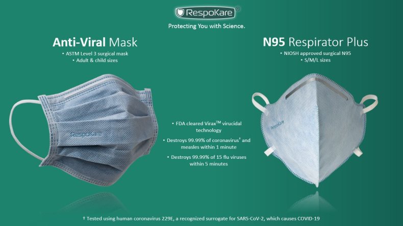 RespoKare Masks