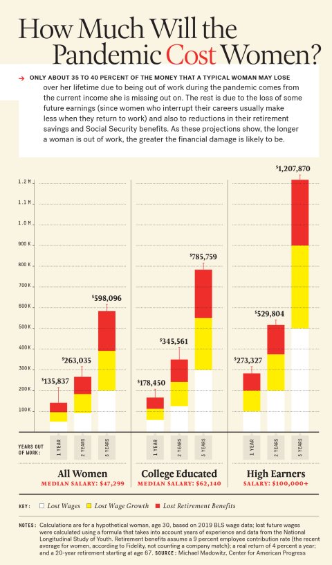 Pandemic Cost Graphic