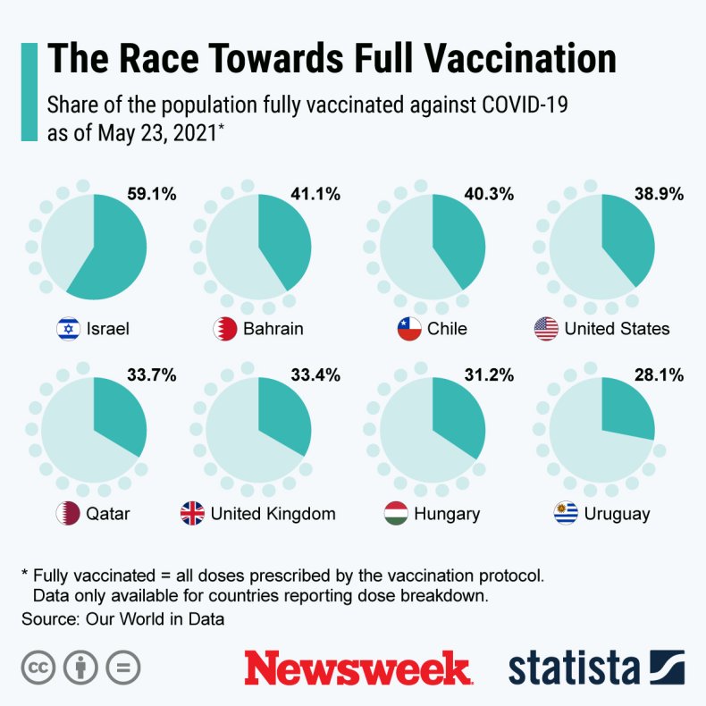 Statista vaccine