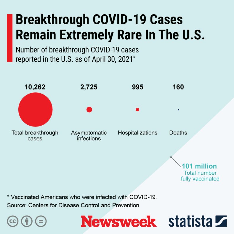 Breakthrough COVID-19 cases