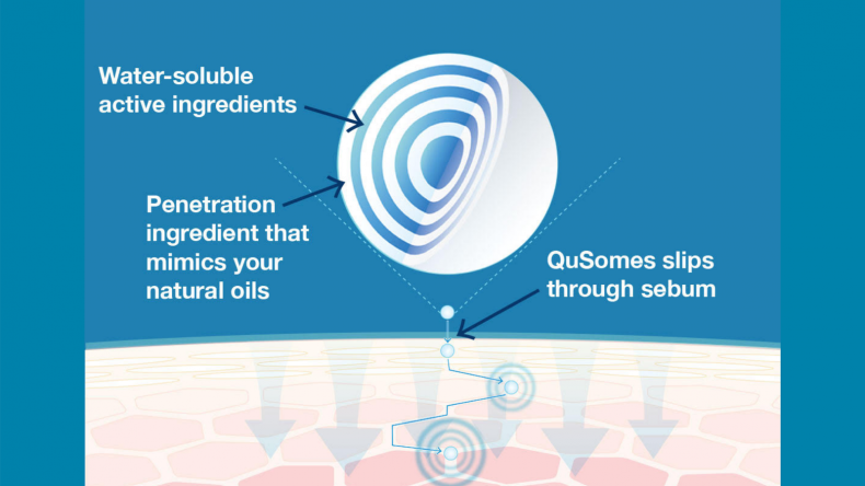 skincare for sagging skin due to aging