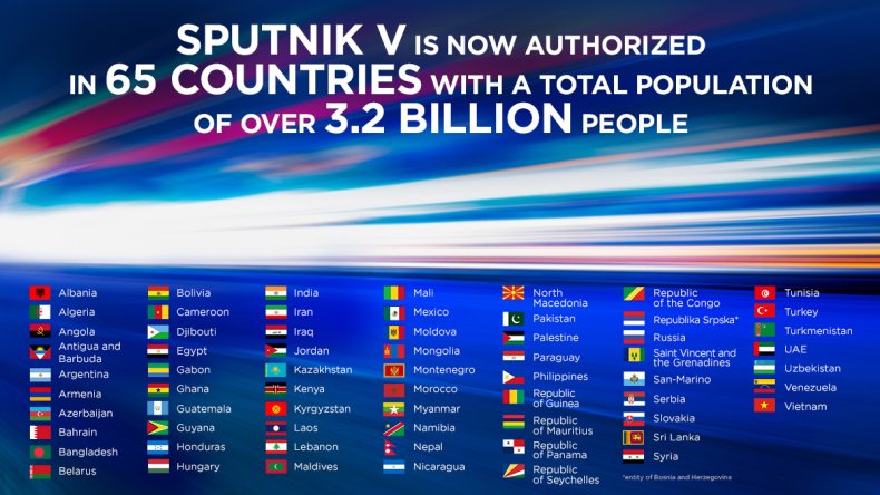 Russia Says Keep Politics Out of COVID-19 Origin Probe as
U.S., China Trade Accusations 2 Sputnik, V, vaccine, approved, 65, countries