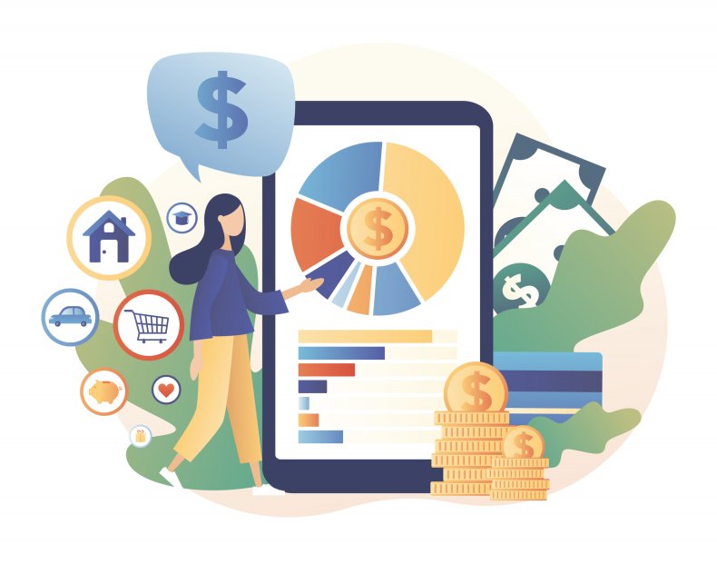 Creating a budget