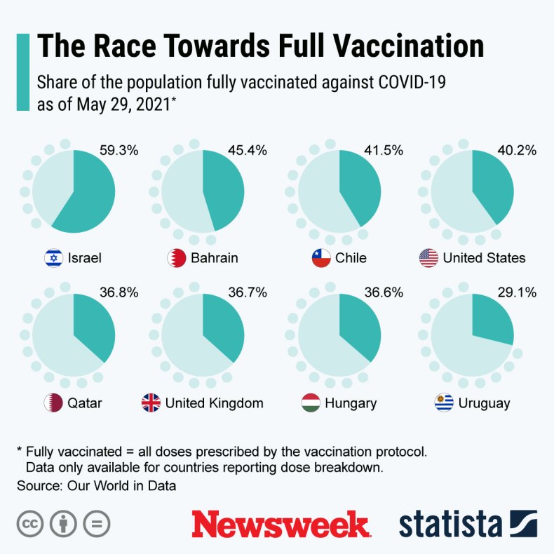 COVID vaccination across the world