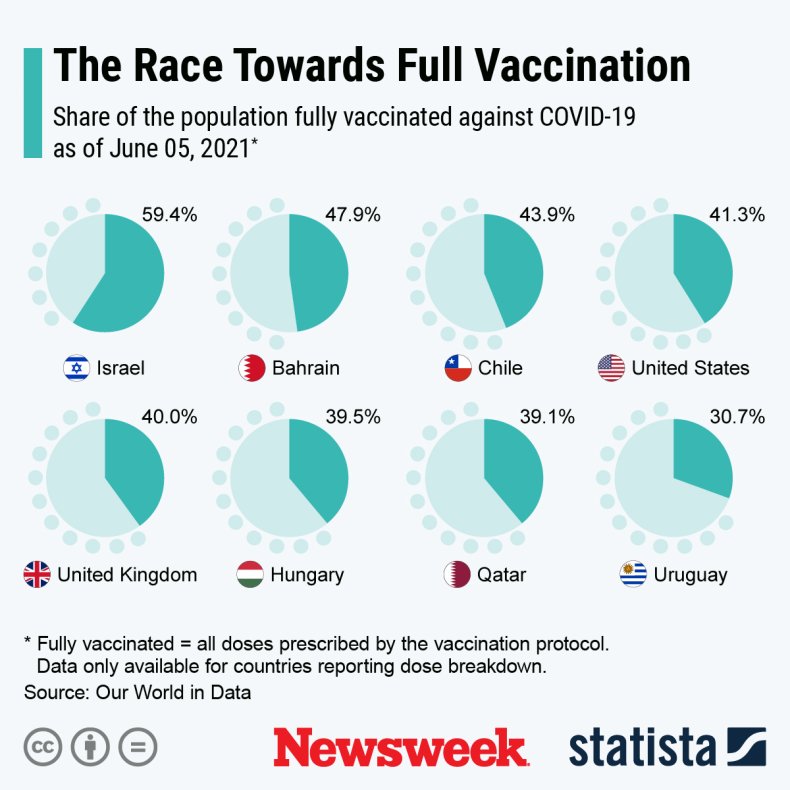Race towards vaccination