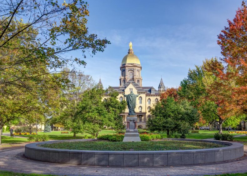 #30. University of Notre Dame