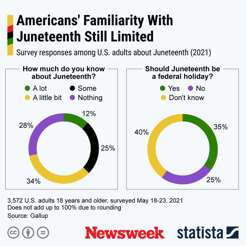 Juneteenth Familiarity