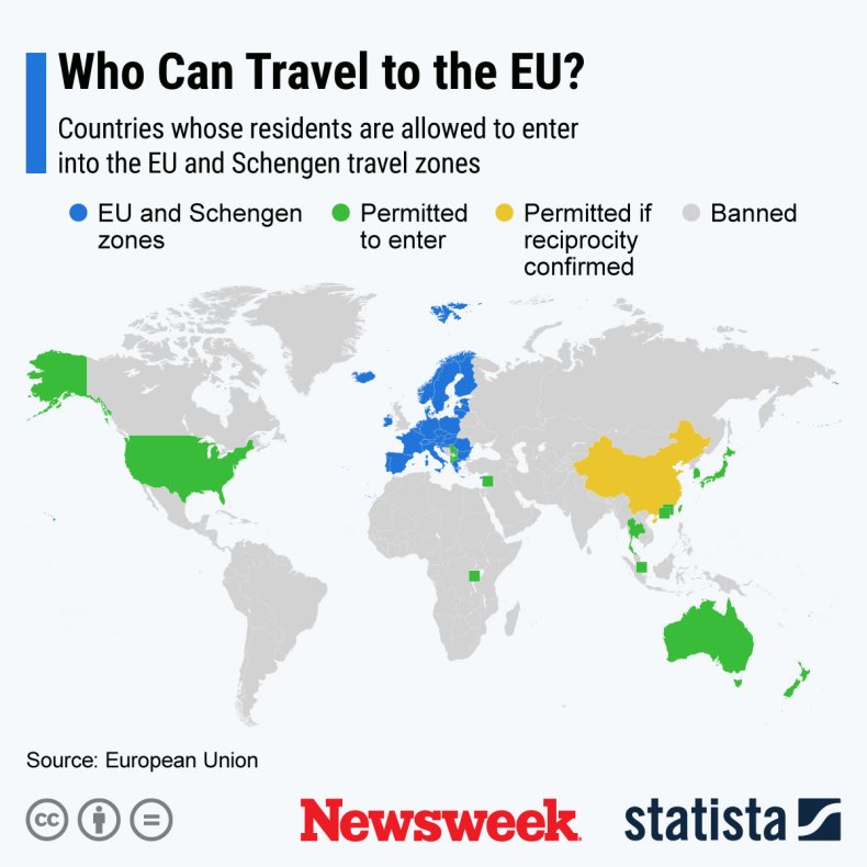 Graphic showing who can travel to EU.