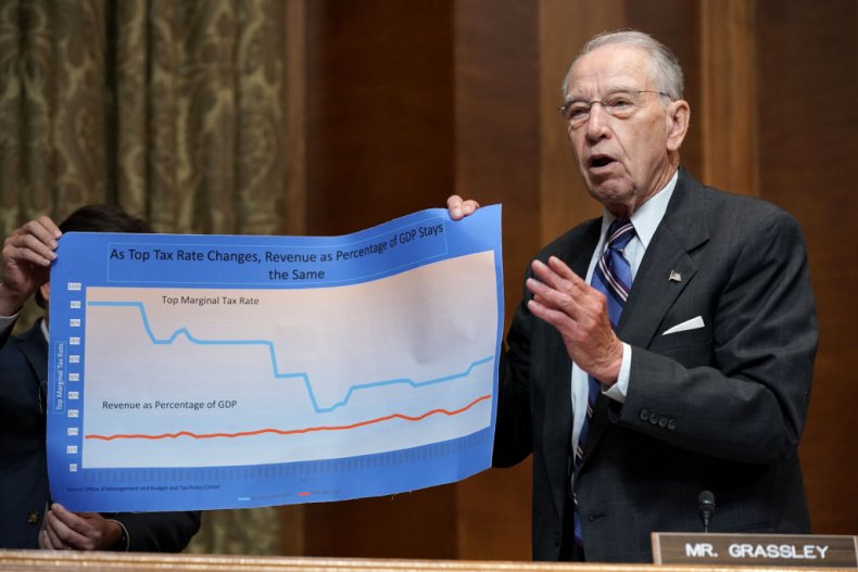 Chuck Grassley and Iowa poll