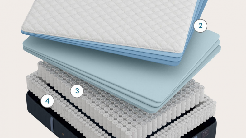 US Mattress