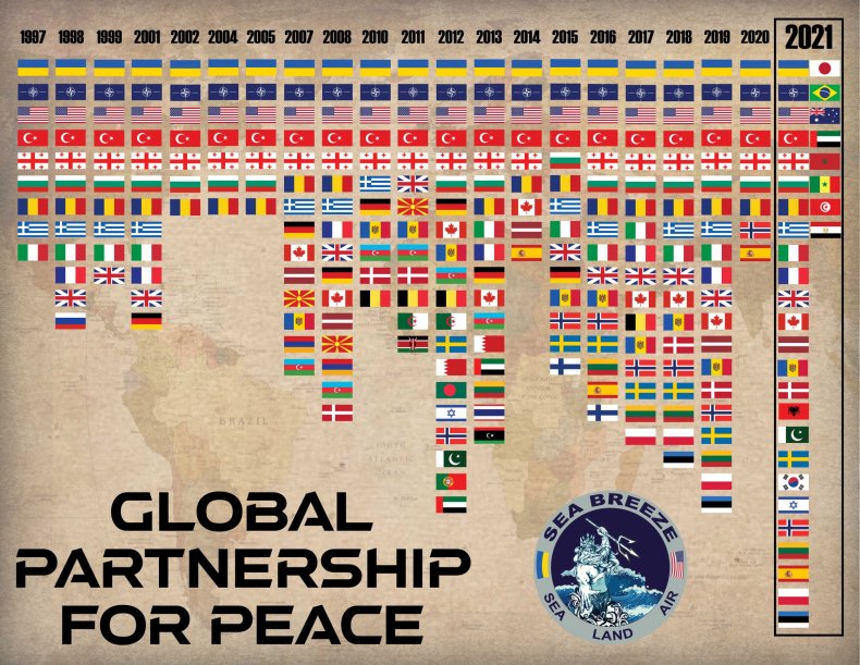 Exercise, Sea, Breeze, 2021, participating, countries