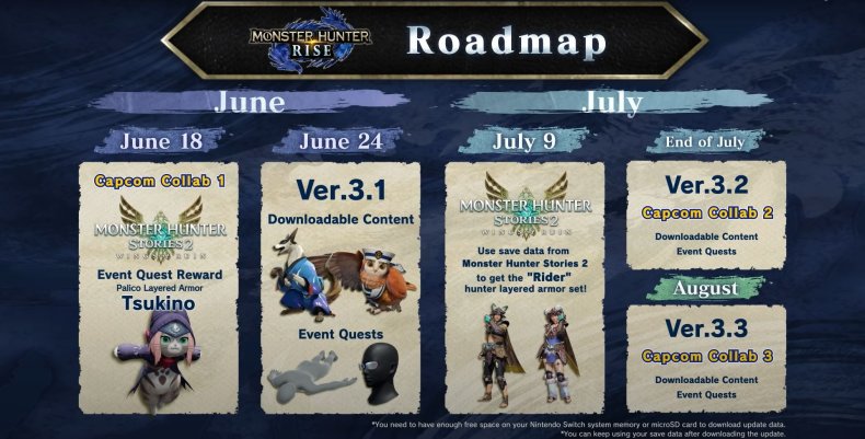 Monster Hunter Rise's Content Roadmap