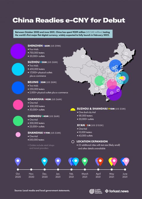 China Blockchain Inforgraphic 1