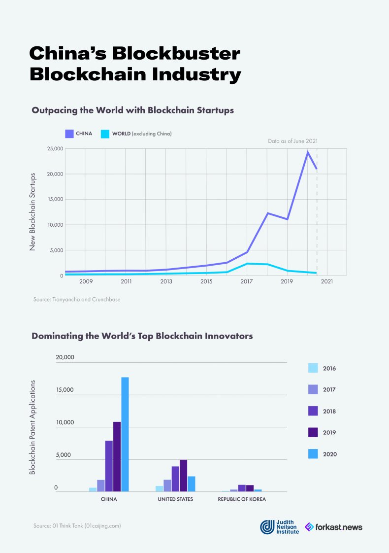 China Blockchain infographic 3