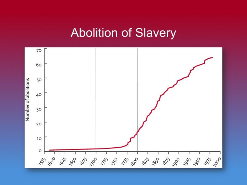 Slaverygraphic