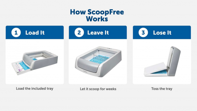 PetSafe self-cleaning litter box