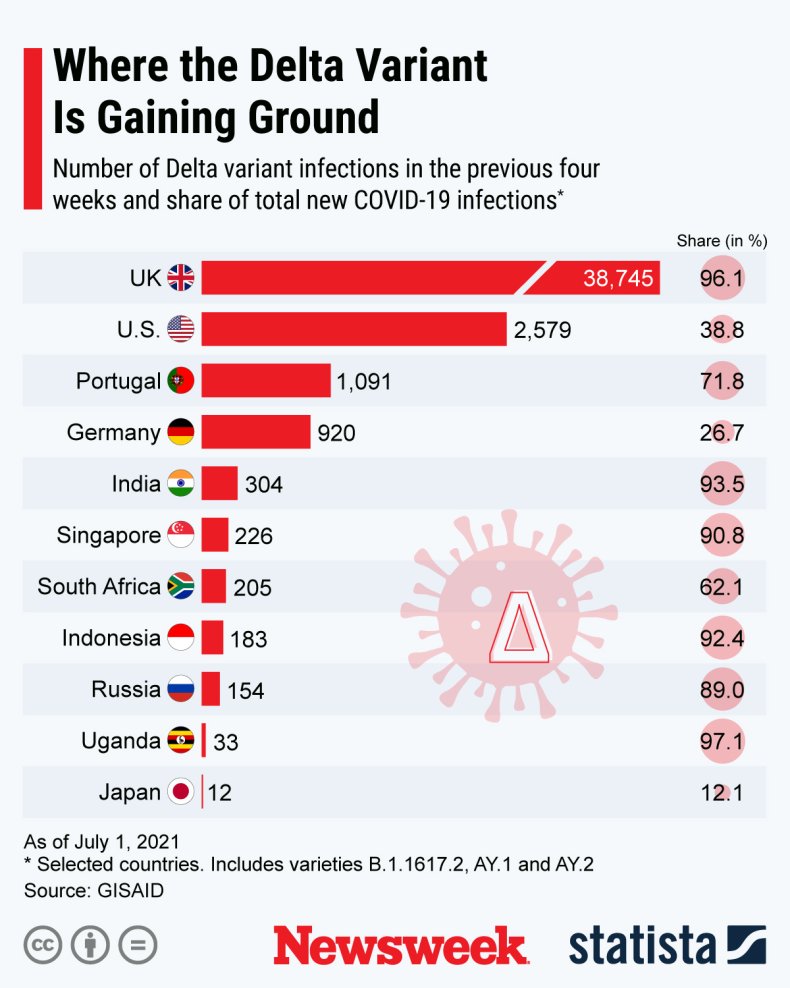 Where the Delta variant is gaining ground