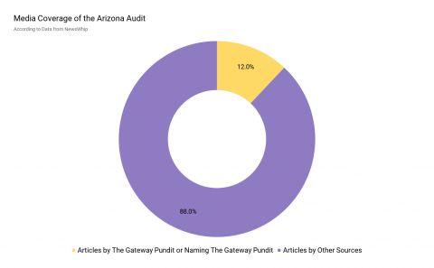 NewsGuard NewsWhip July 2021